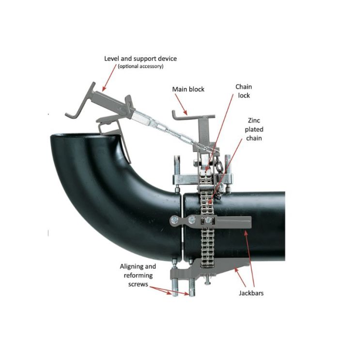 Sturdi Pipe Chain Clamp