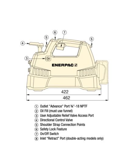 Cordless Hydraulic Pump