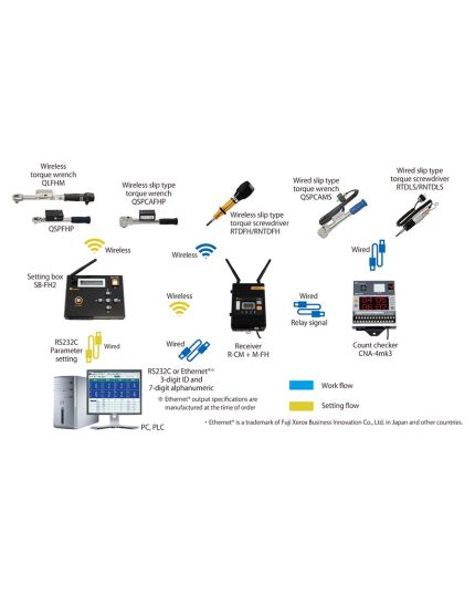 RNTDLS Rotary Slip Torque Screwdriver w/ Limit Switch