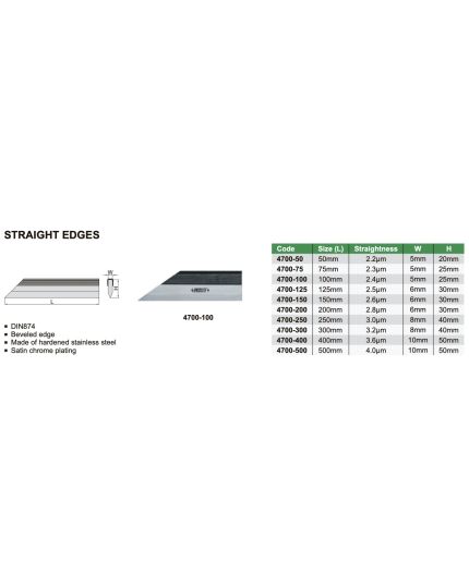 Straight Edge (250mm)
