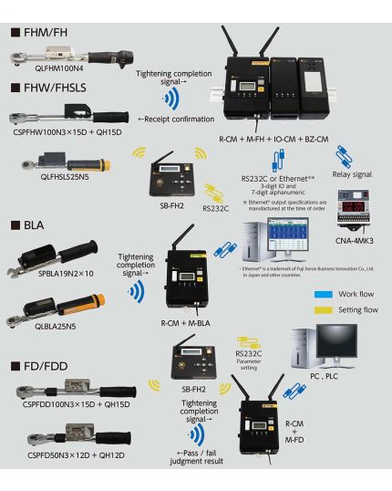 R-FDSET-AC Wireless Receiver FD Module